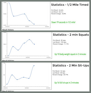 Clare Results Bay View Boot Camp